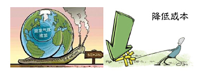 企业社会形象愈发重要,购车族节能环保消费理念增强