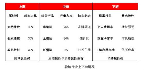 市场竞争日趋激烈,能源效率型产品成为核心竞争力