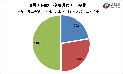 数据来源:金联创(原金银岛资讯)