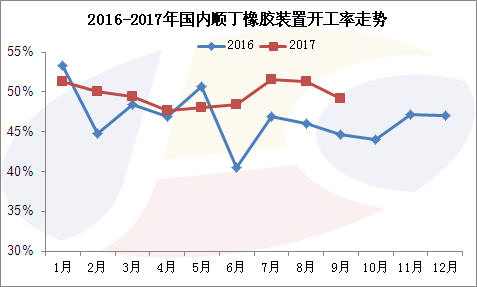数据来源:金联创(原金银岛资讯)