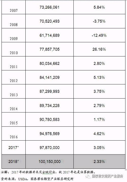 Ԥ2018ά2%-3%֮䣬Ȼй㣬9