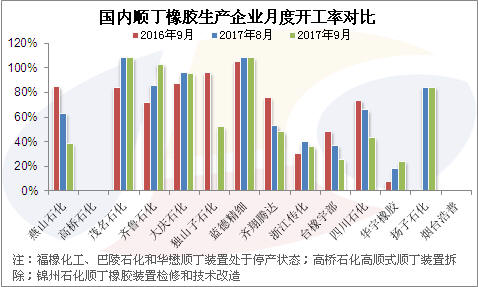 数据来源:金联创(原金银岛资讯)