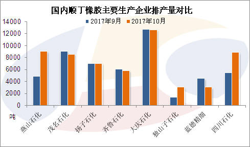 数据来源:金联创(原金银岛资讯)