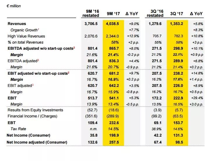 ̥Q316.9%  Ԥ54ŷԪ