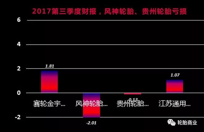 采暖季!轮胎行业被限产,轮胎价格或上扬