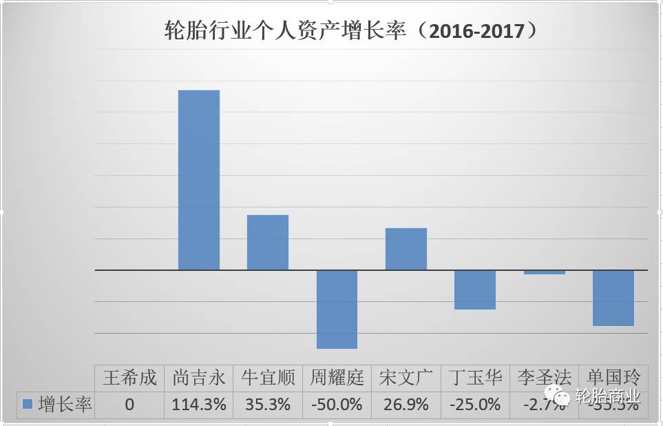 2017年中国轮胎圈的钱都在这?