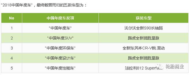 固铂喜报 | 中国年度车大奖花落其主,固铂轮胎获评“荣誉赞助商”
