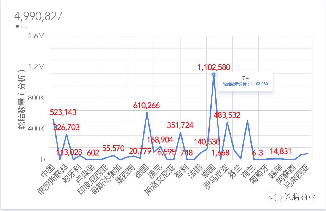 2017年10月进口轮胎数据分析