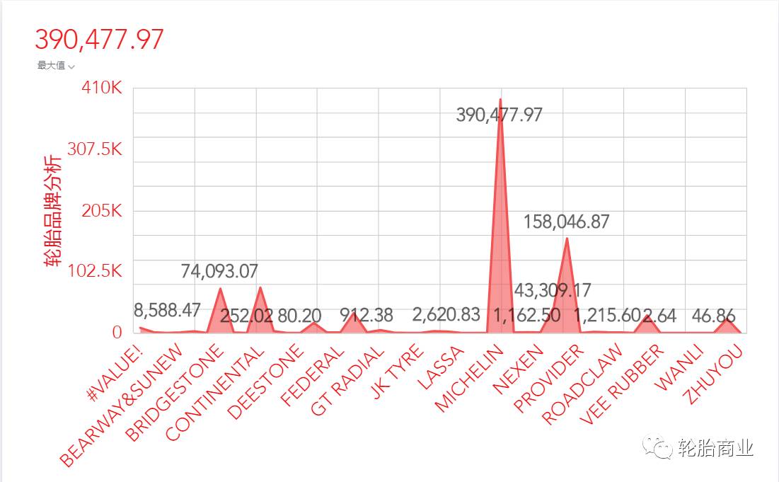 2017年10月进口轮胎数据分析