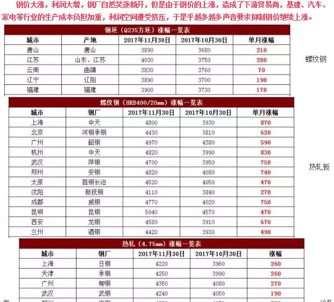 12月份十余家轮胎企业集体涨价 部分规格已缺货