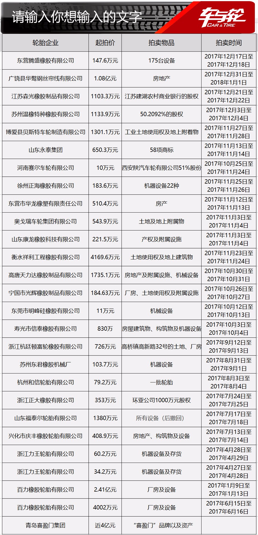 2017年 27家轮胎企业遭拍卖!轰然倒下