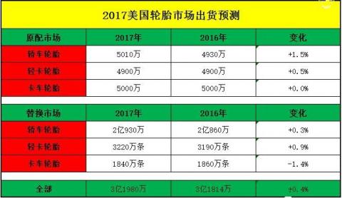 2017年,美国轮胎