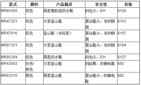 安全靴